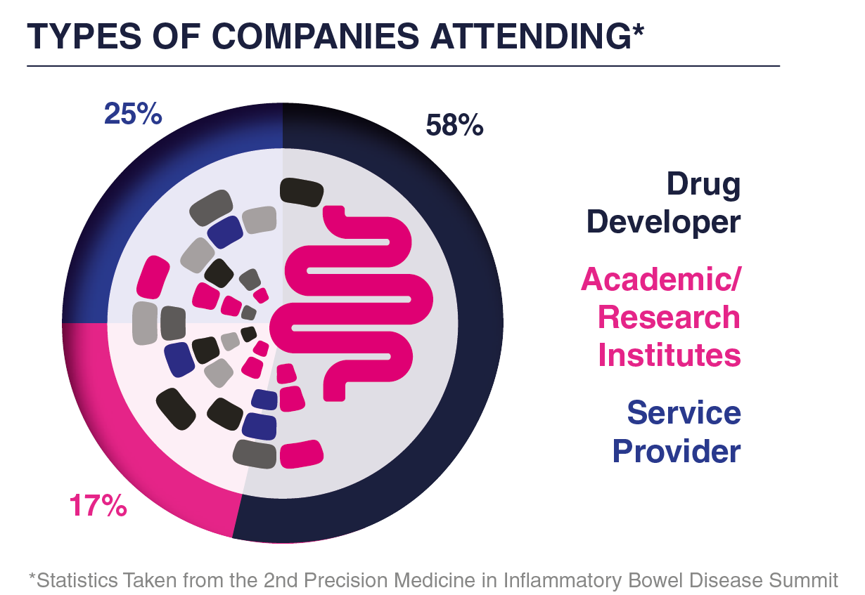 Companies Attending - 3rd Precision Medicine in Inflammatory Bowel Disease Summit 2025